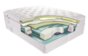 Composition of an orthopedic mattress