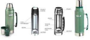 Thermos in section