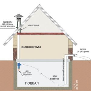 Basement ventilation