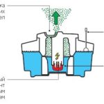 How the inhaler works