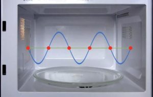 turning on empty microwave