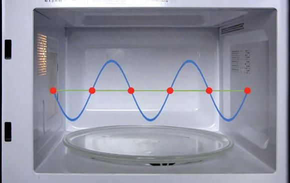 turning on empty microwave