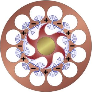 principle of operation