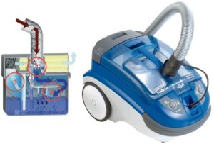 aqua filter for a vacuum cleaner what is it