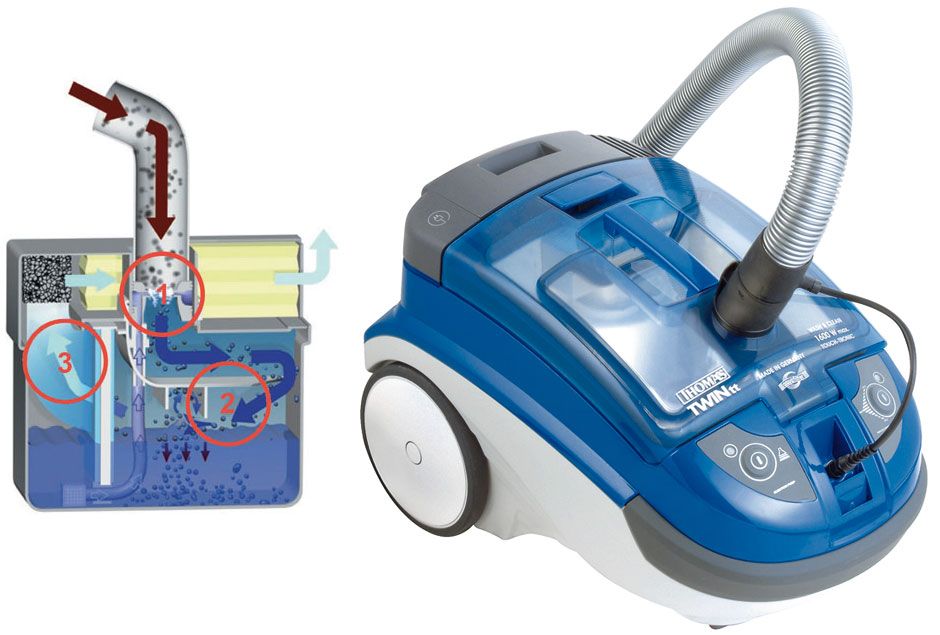 aqua filter for a vacuum cleaner what is it