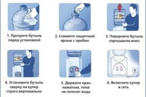 Rules for operating the cooler.