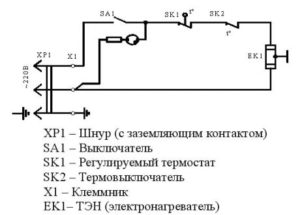 Operating principle and diagram of a garage heater