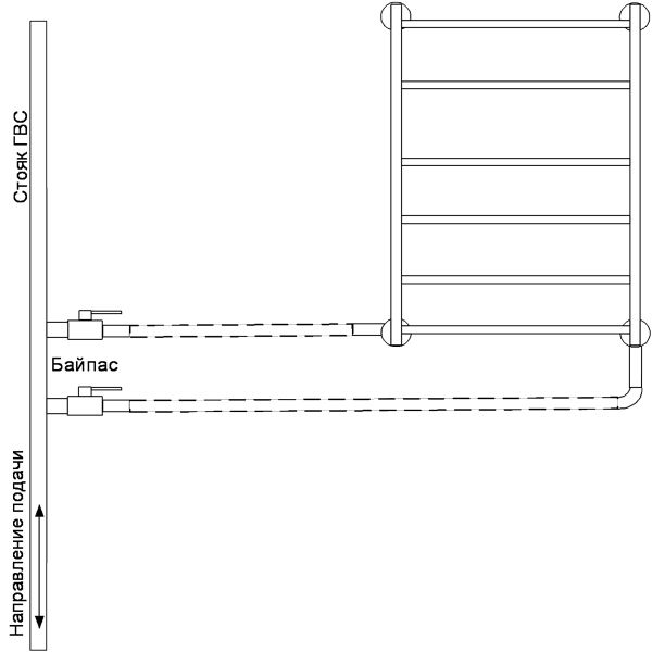 The principle of operation of a hot water heated towel rail