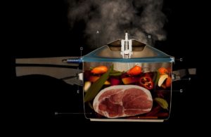 Working principle of a pressure cooker