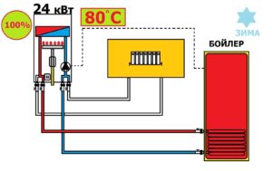 Connecting an indirect heating boiler to a dual-circuit device.