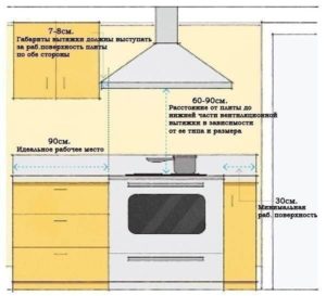 Minimum distance from stove to hood