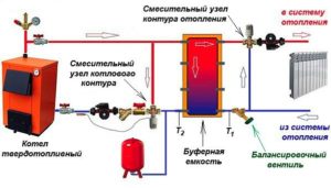 Wiring diagram for a solid fuel heating boiler