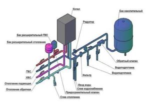 Methods for piping heating boilers