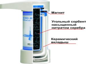 Carbon water filter