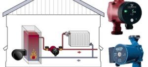 Scope of application of steam boilers