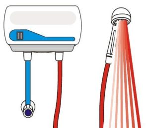 Gravity water heater