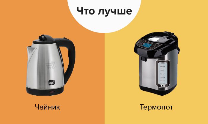 Thermopot and electric kettle