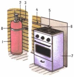 Stove with cylinder 
