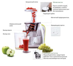 Centrifugal juicer working principle
