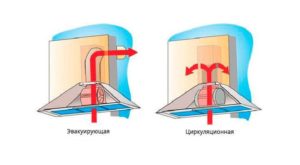 principle of operation