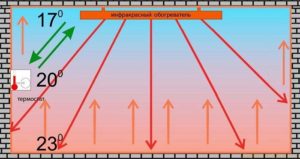 principle of operation