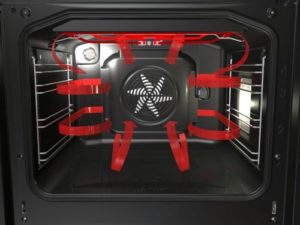 convection operating principle