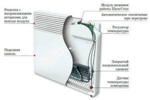 convector device