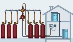 Operating principle of a gas cylinder convector