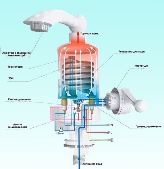 Operating principle of instantaneous water heater