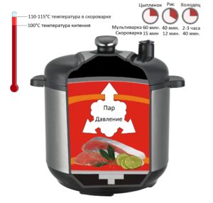 Advantages of pressure cookers