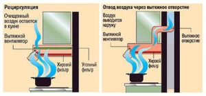 Hoods vary in operating principle