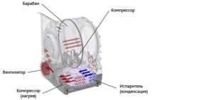 principle of operation