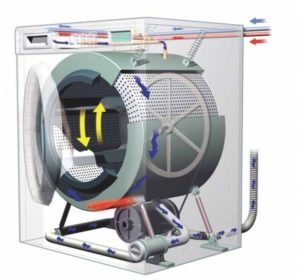 principle of operation