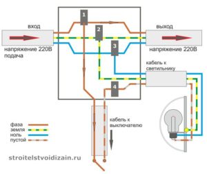 types of electrical networks