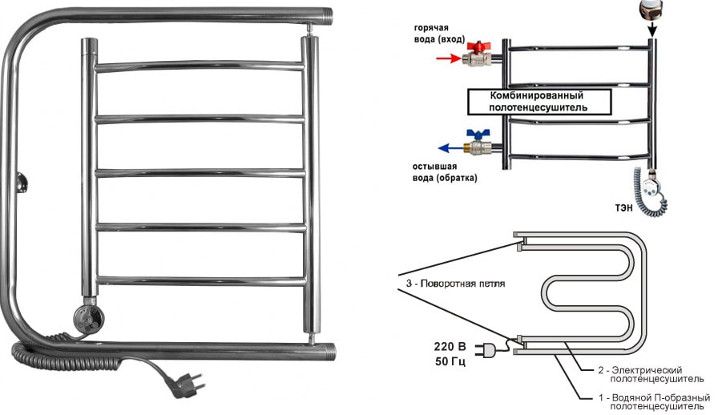 water and electric heated towel rail