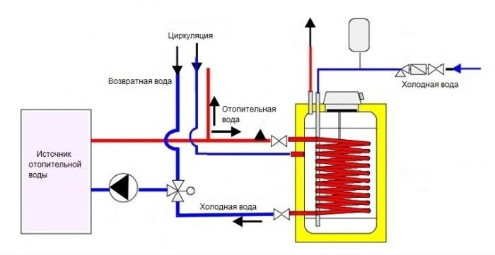 water heater device