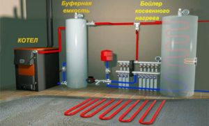 indirect heating floor boiler