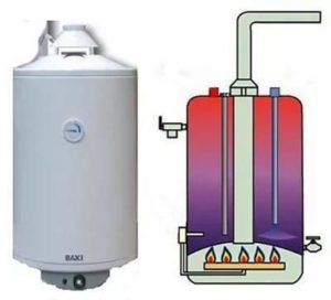 Bad smells appear more often in storage-type water heaters.