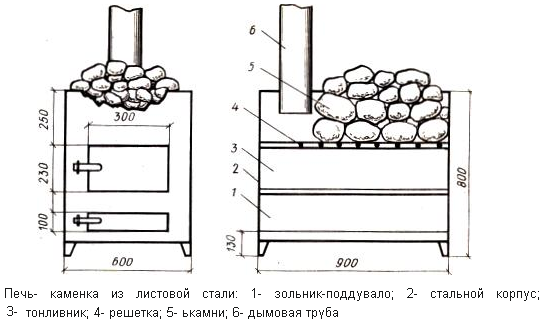 metal furnace dimensions