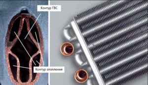 Bithermic heat exchanger