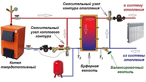 Wiring diagram for a solid fuel boiler with a buffer tank.