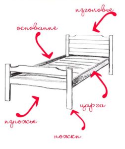 What is the bed made of?