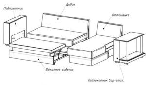 One of the corner sofa models.