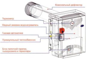 What is a parapet boiler?