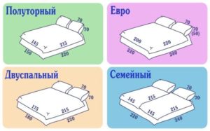 Bed - dimensions