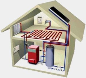 Use of heat accumulators for solid fuel boilers.