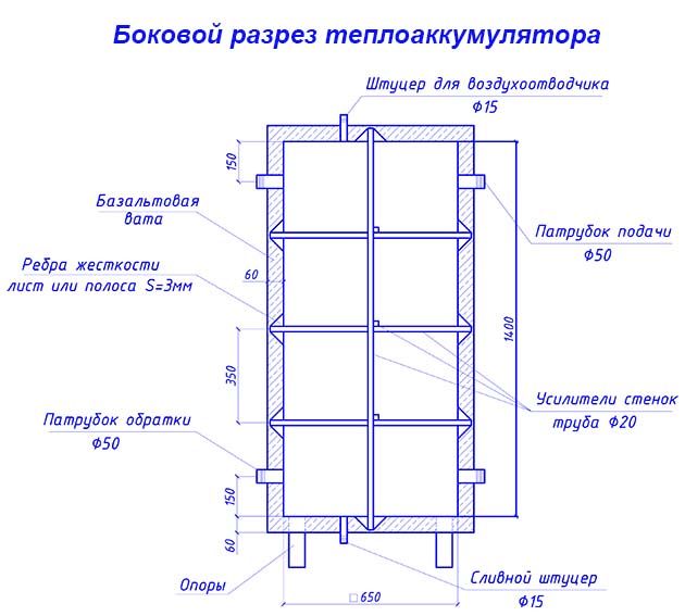 Buffer tank diagram.