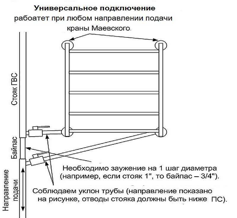 How to properly connect a ladder heated towel rail