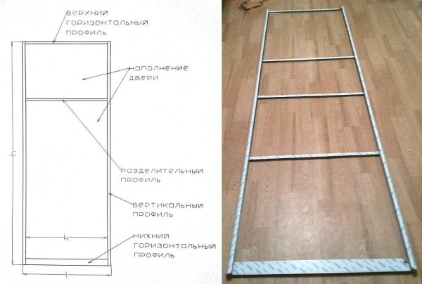 How to make doors for a wardrobe with your own hands