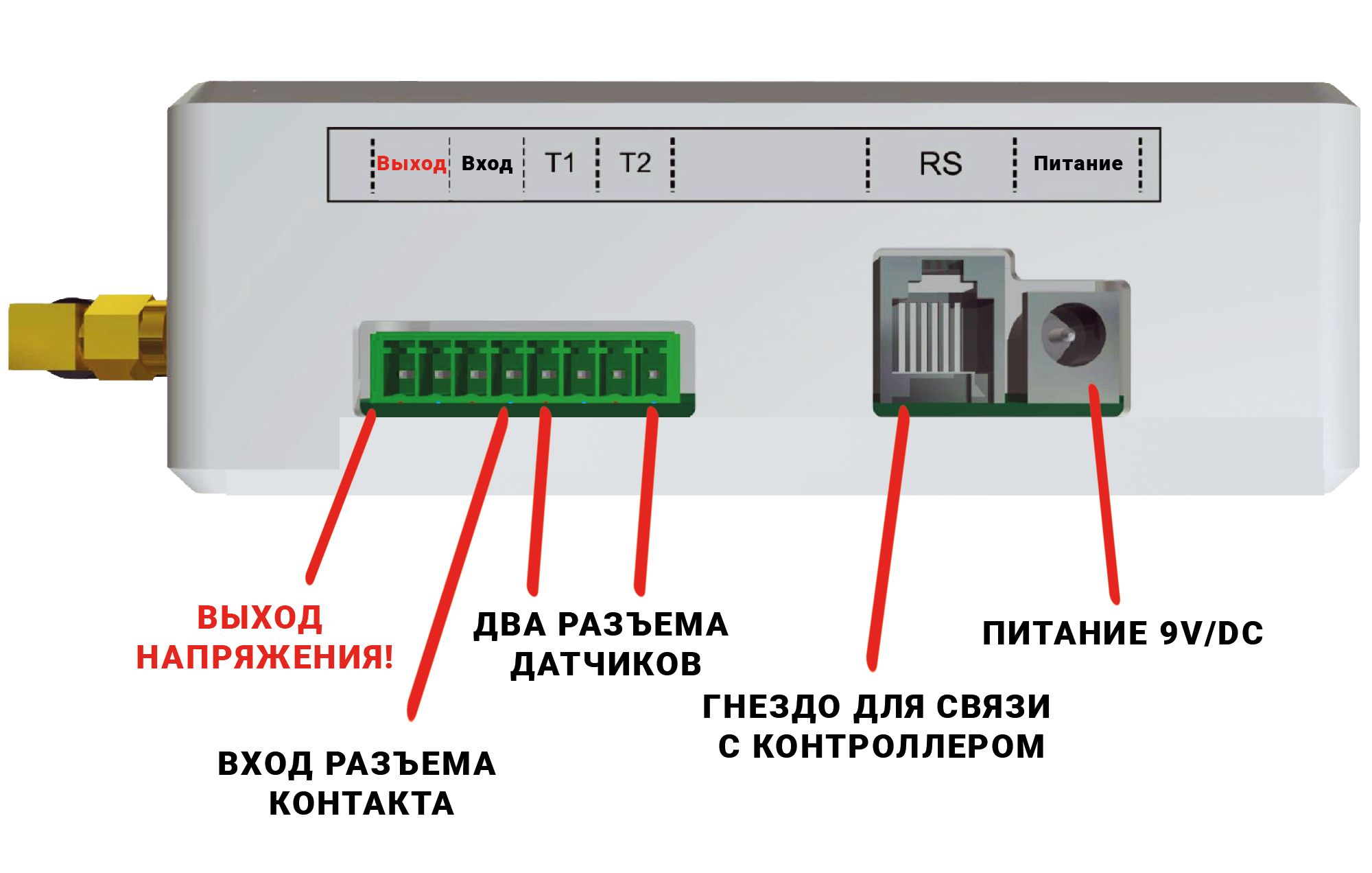 Type of gsm module.
